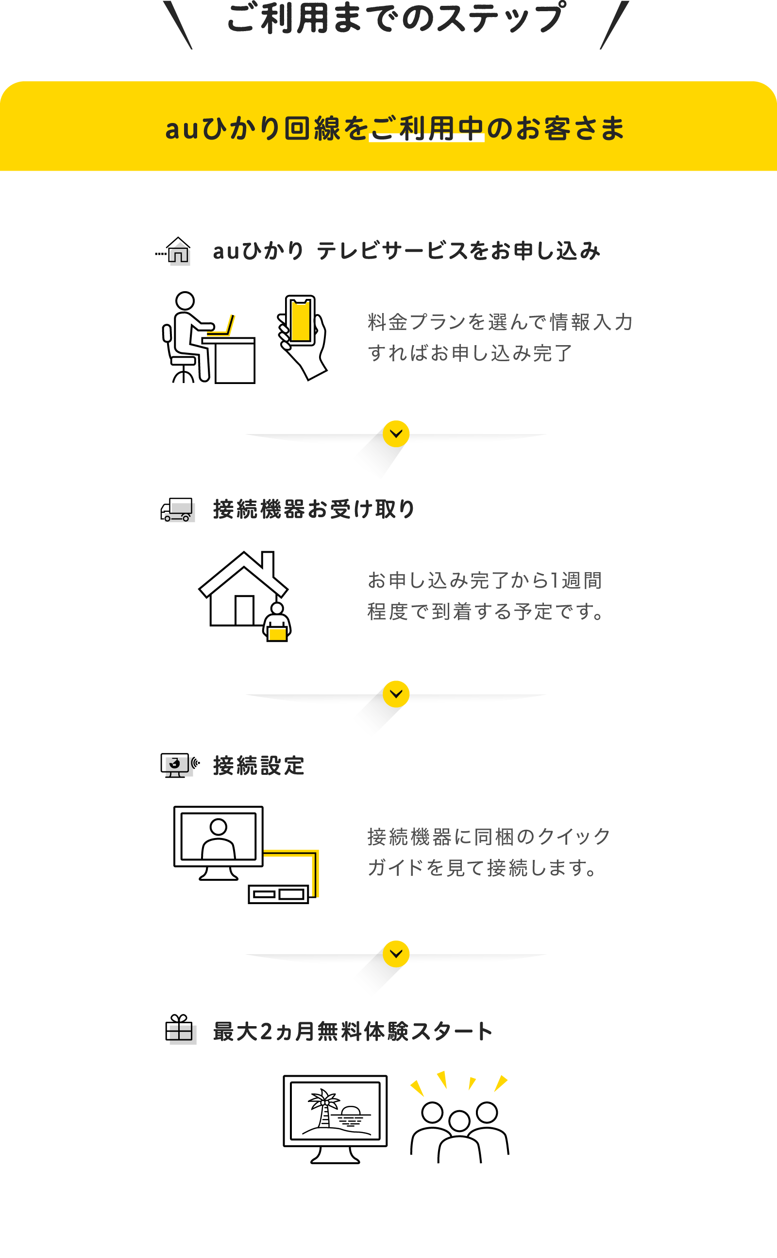 まず、auひかり回線をお申し込み