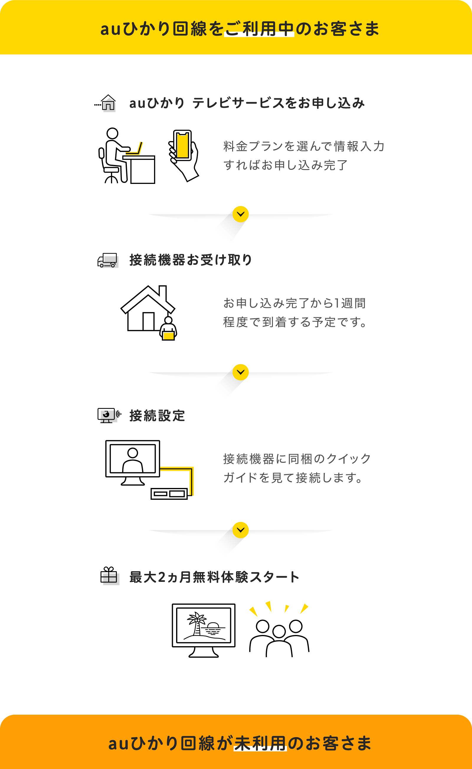 ご利用までのステップ