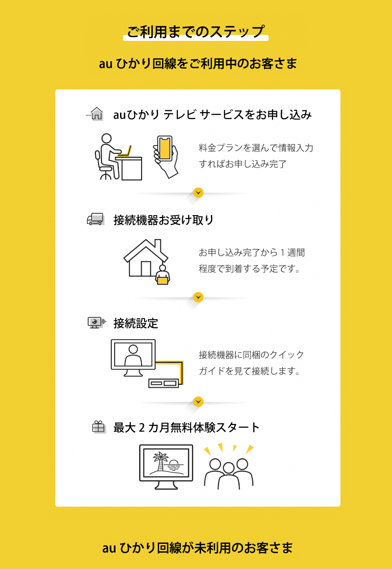 ご利用までのステップ