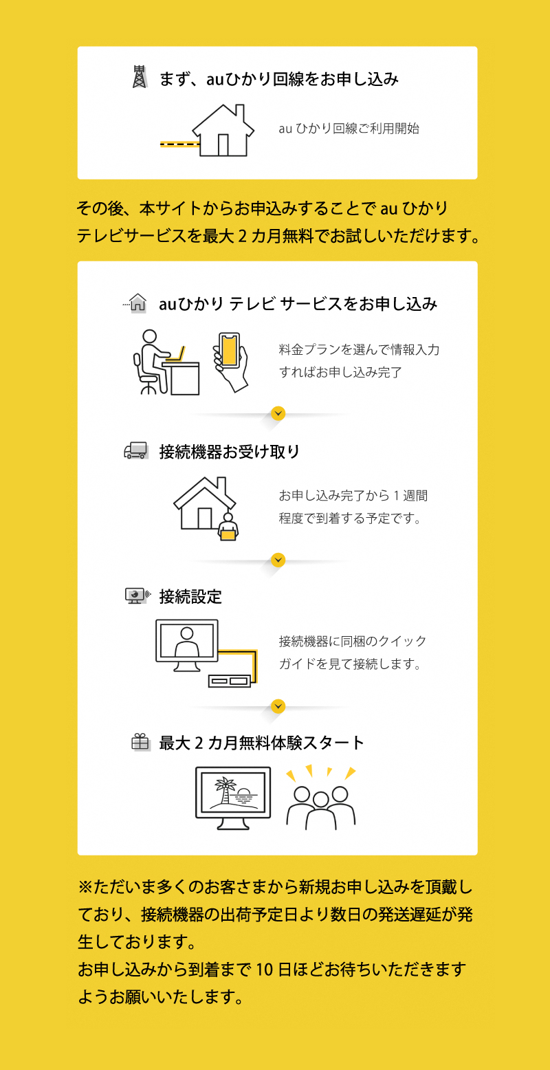 ご利用までのステップ